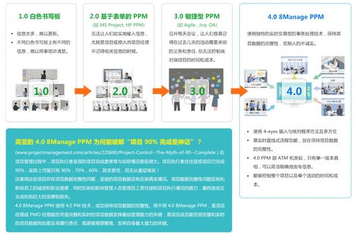 攜手共贏，引領(lǐng)未來——8Manage項目管理軟件銷售合作伙伴招募計劃正式啟動