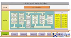 KS-I生豬屠宰銷售管理系統(tǒng)軟件 數(shù)字化轉型助力屠宰企業(yè)高效運營
